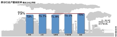 治污染 5年壓縮8000萬(wàn)噸鋼鐵產(chǎn)能